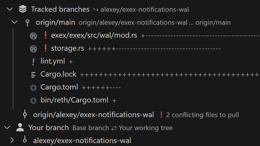 Tracked branches in VSCode