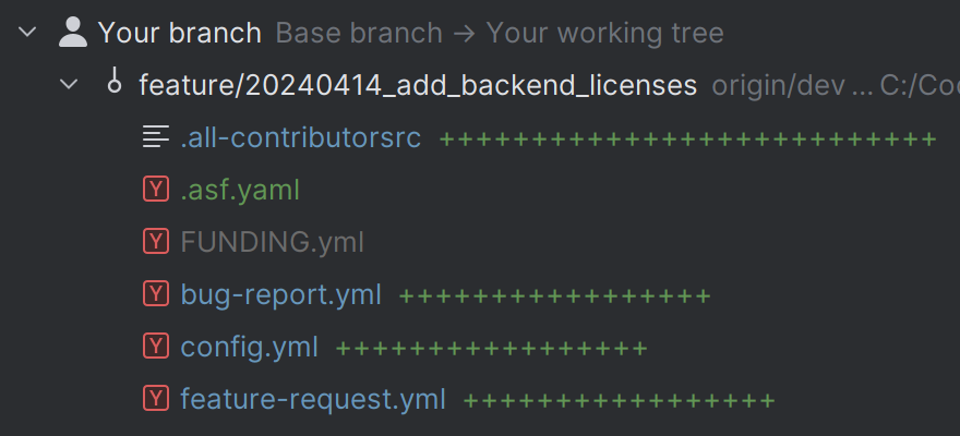 Your branch in JetBrains